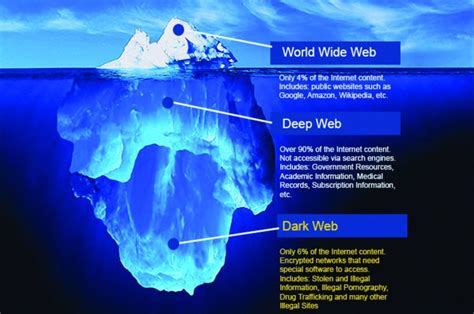 dark web lottery numbers|Dark web lottery : r/deepweb .